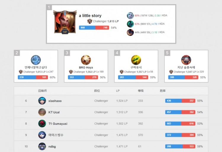 中的卓越进 中的卓越进